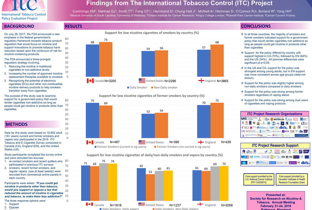 Support for a Policy Regulating Nicotine in Cigarettes